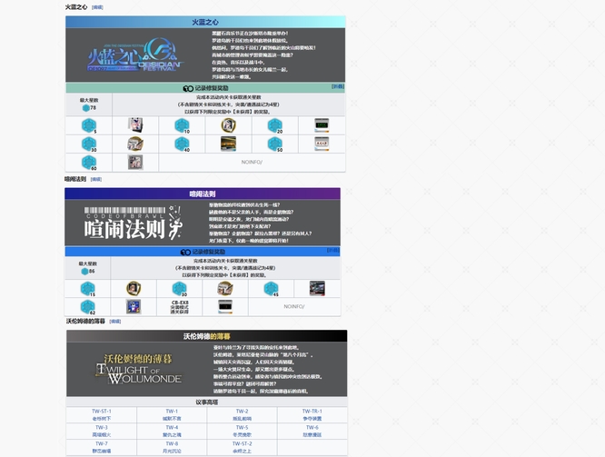 明日方舟别传难度排行是怎么样的？