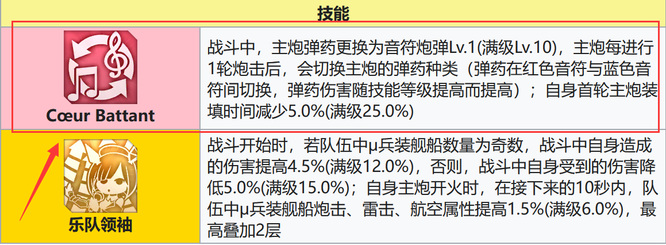 碧蓝航线加斯科涅值得练吗？