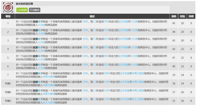 明日方舟歌蕾蒂娅专精哪个技能？