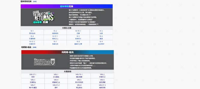 明日方舟别传难度排行是怎么样的？