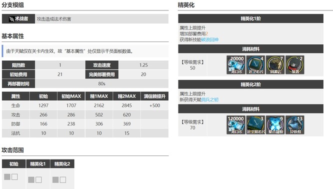 明日方舟铸铁值得练吗？