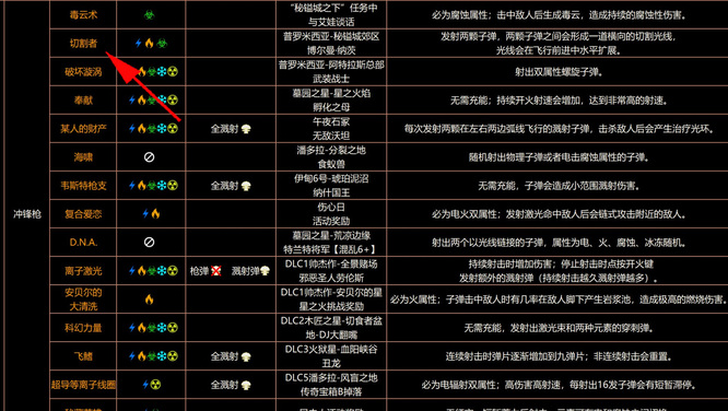 无主之地3大树怎么打？