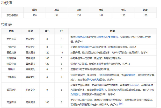 洛克王国东圣兽苍羽值得氪吗？