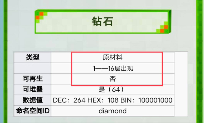 我的世界1.19钻石在第几层最多？