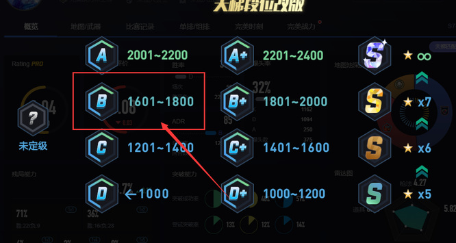 csgo完美1700是什么段位？