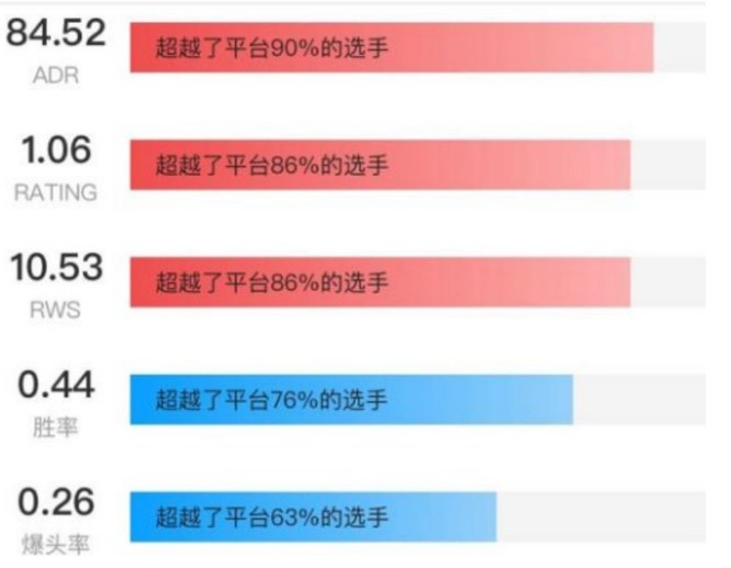 反恐精英：全球攻势adr多少算高？