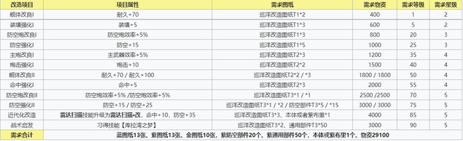 碧蓝航线海伦娜改怎么获得？