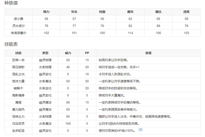 洛克王国惊涛波塞尔厉害吗？