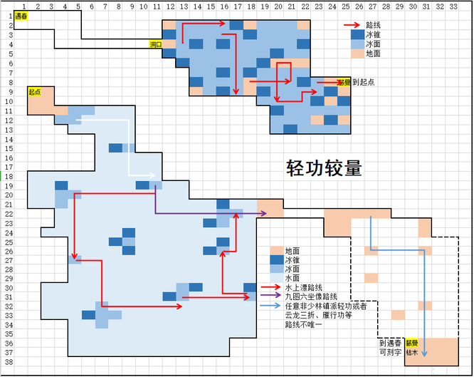 烟雨江湖较量轻功怎么过？