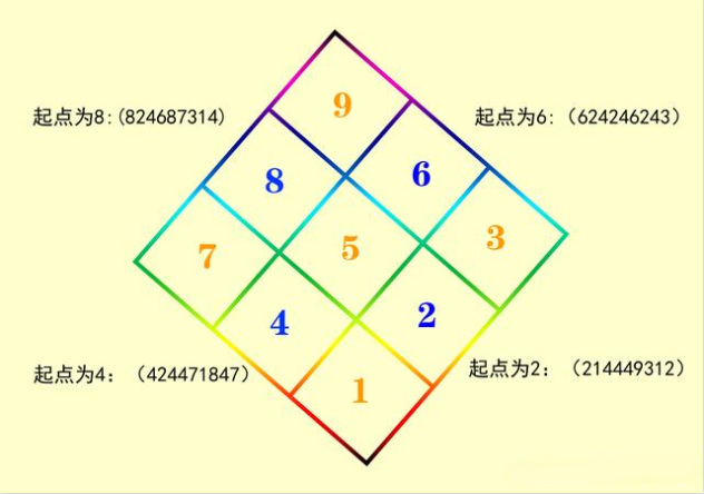 魔域天穹浮岛三星怎么打？