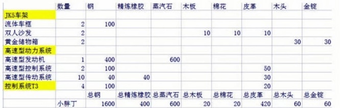 创造与魔法小胖丁材料一共多少？