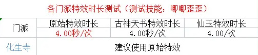 梦幻西游的炫卡施法速度排行是怎样的？