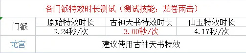 梦幻西游的炫卡施法速度排行是怎样的？