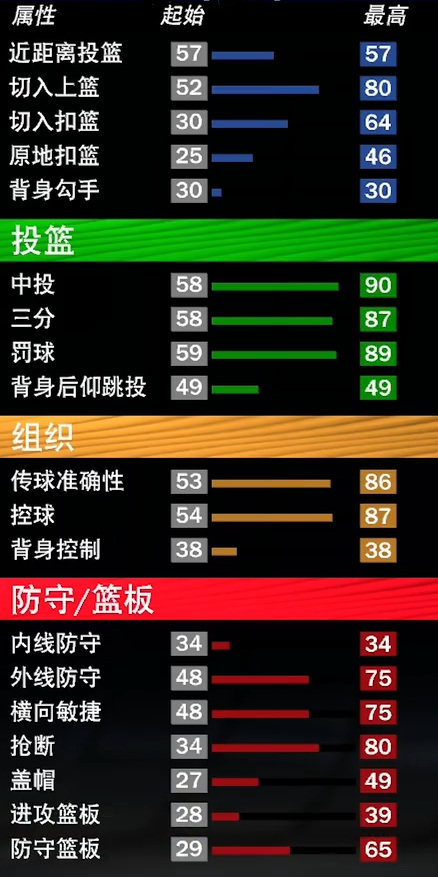 nba2k22怎么建全能球星？