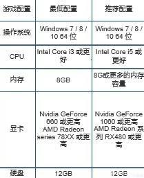 从军适合低配置电脑玩吗？