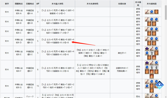 命运-冠位指定幽灵系怪物在哪儿刷？