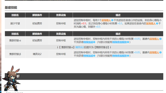 明日方舟歌蕾蒂娅基建技能怎么用？