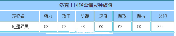 洛克王国轻盈猫灵厉害吗？