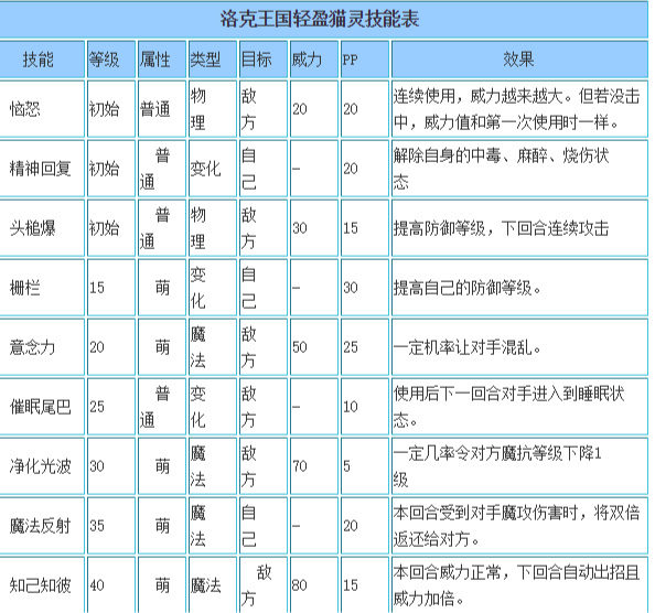 洛克王国轻盈猫灵厉害吗？