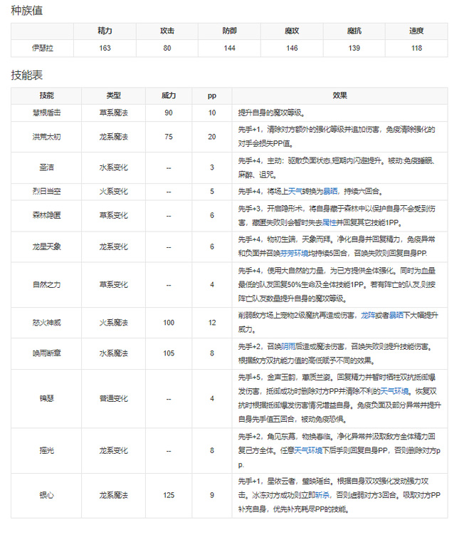 洛克王国伊瑟拉出招顺序是什么？