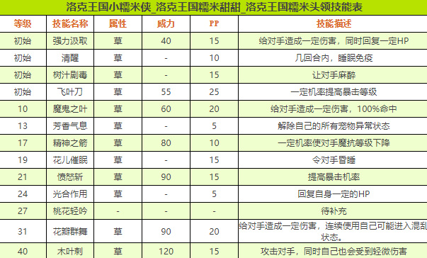 洛克王国小糯米侠厉害吗？