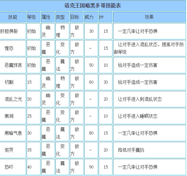 洛克王国暗黑多哥厉害吗？