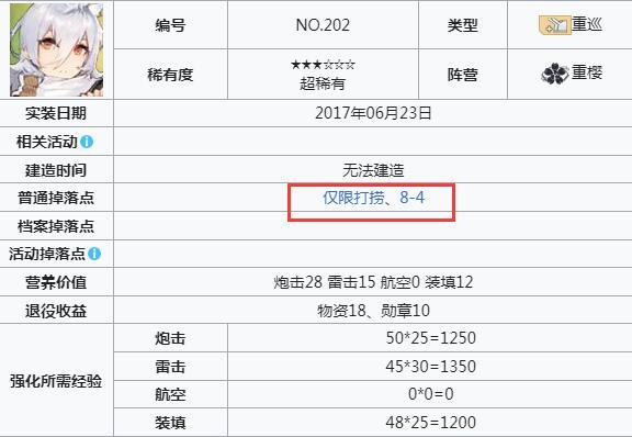 碧蓝航线2022还能捞金船吗？