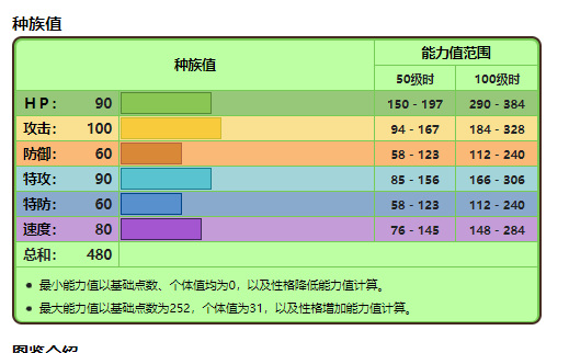 剑盾狡猾天狗值得培养吗？