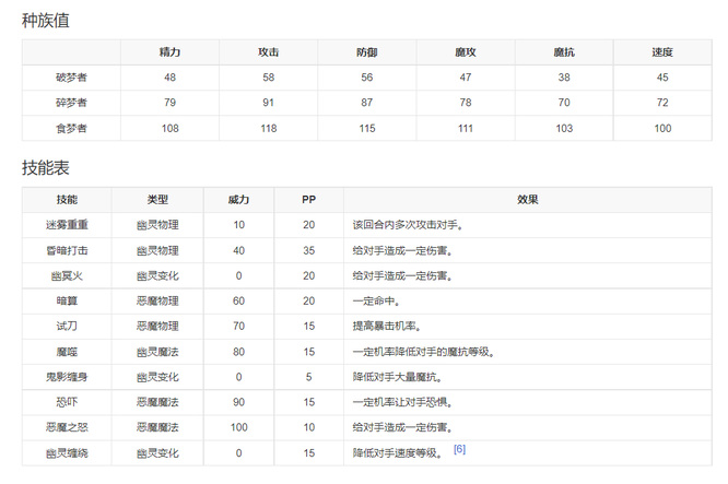 洛克王国破梦者厉害吗？