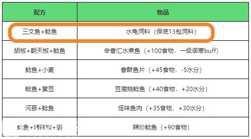 创造与魔法驯服水池龟要多少包饲料？