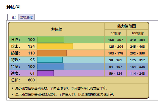 pokemo班基拉斯怎么样？