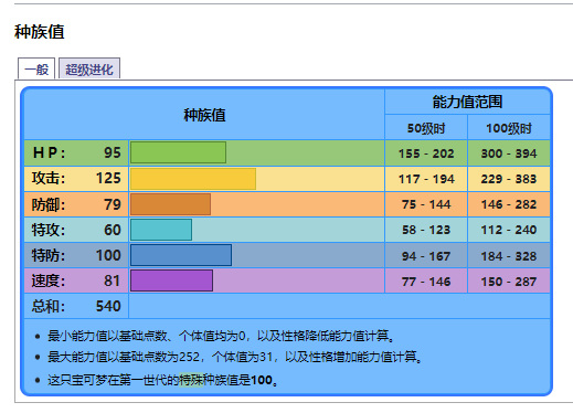 宝可梦暴鲤龙值得培养吗？