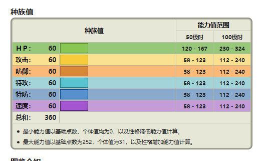 绿宝石晃晃斑值得培养吗？