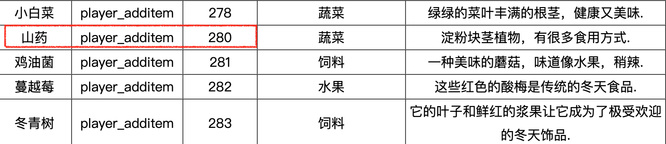 星露谷物语山药代码是多少？