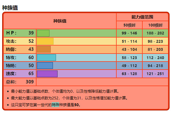 精灵宝可梦：究极绿宝石前期建议选谁？