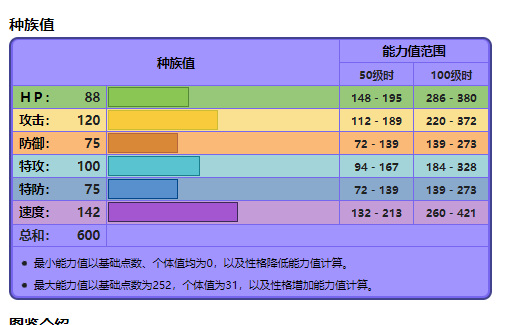 宝可梦种族值越高越强吗？