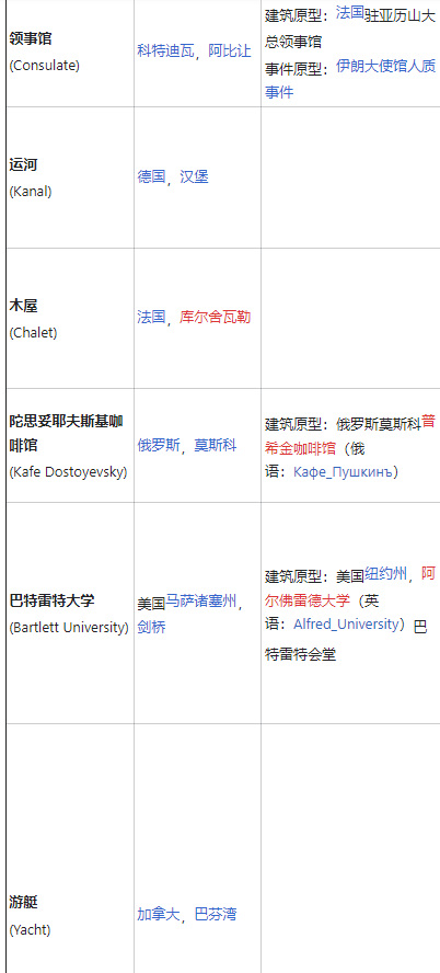 彩虹六号：围攻所有地图名字是什么？