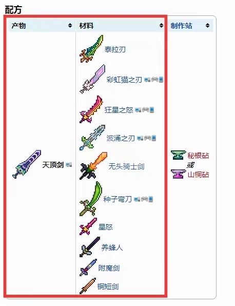 泰拉瑞亚最难合成的装备是什么？