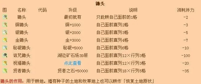 牧场物语：再会矿石镇祝福农具和贤者农具有什么区别？