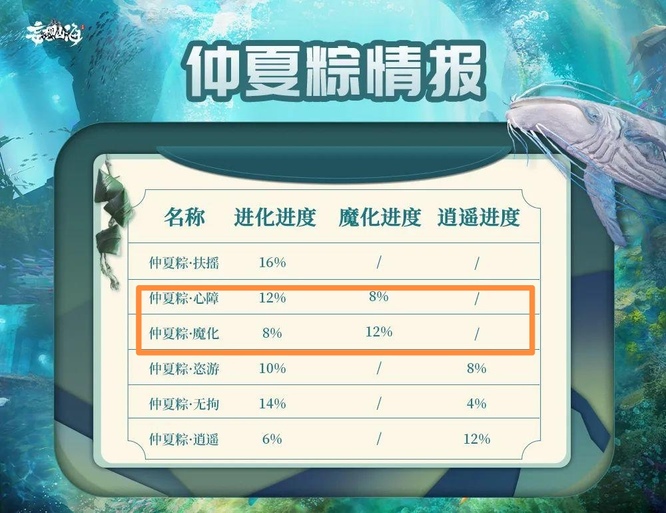 妄想山海灵游鲲怎么进化尸鲲？