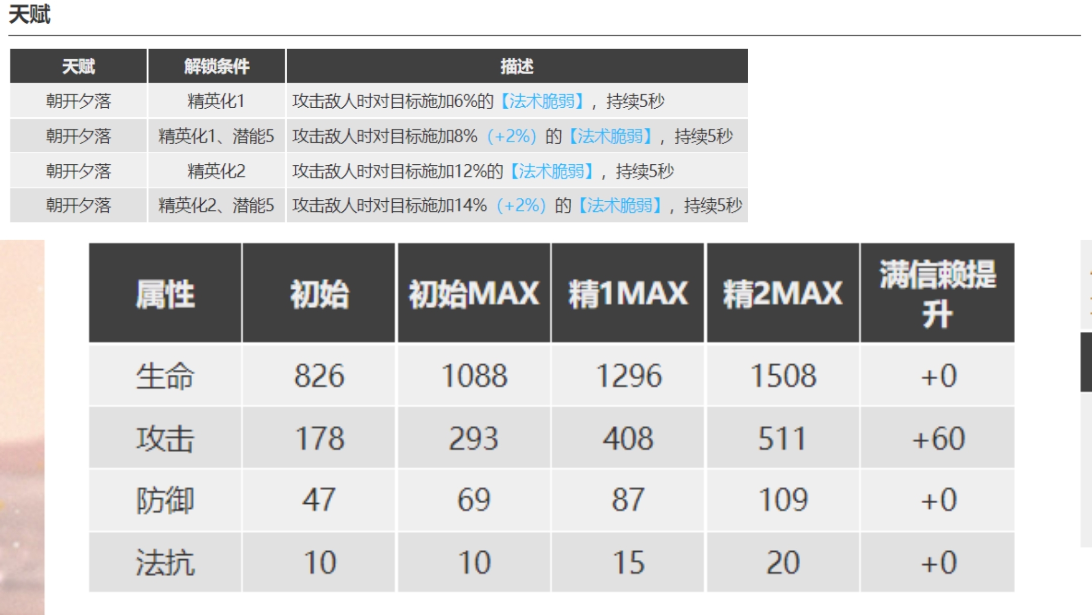 明日方舟濯尘芙蓉值得培养吗？