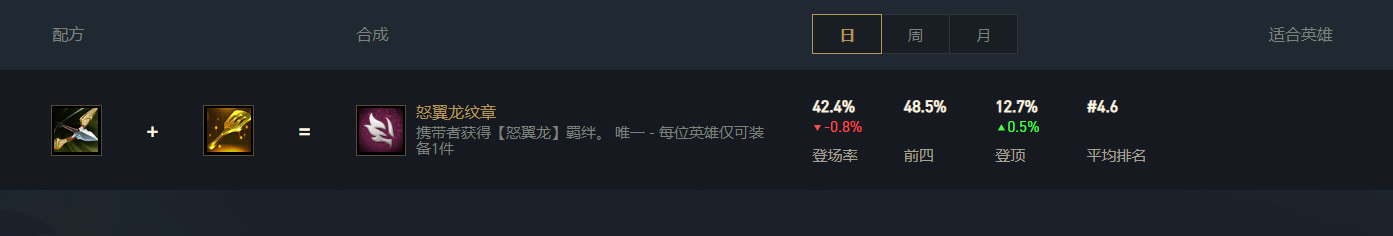 云顶之弈S7怒翼龙怎么合成?