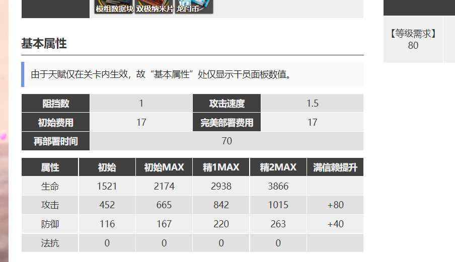 明日方舟斯卡蒂再部署时间是多少？