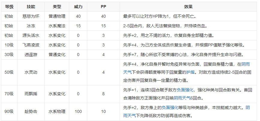 洛克王国碧水怎么打灭却战龙王？