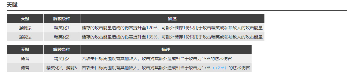 明日方舟黑键怎么样？