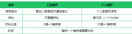 创造与魔法煤怎么烧成精炼煤？