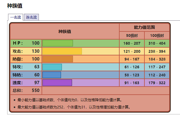 宝可梦剑盾武道熊师为什么是二级神？