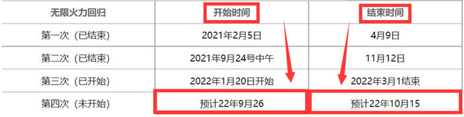 英雄联盟2022无限火力时间表是什么样的？