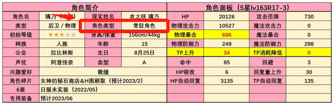 公主连结爱丽丝妹弓是限定吗？