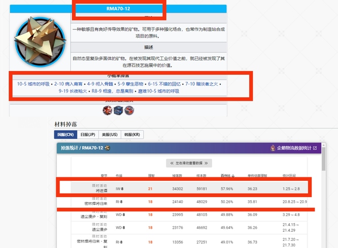 明日方舟rma70-12爆率哪里最高？
